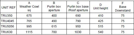 Horizontal Vent Roof Cowls