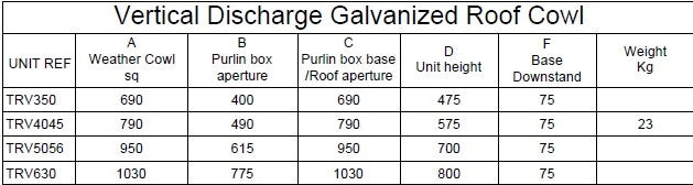 Galvanised Mild Steel Vertical Roof Units
