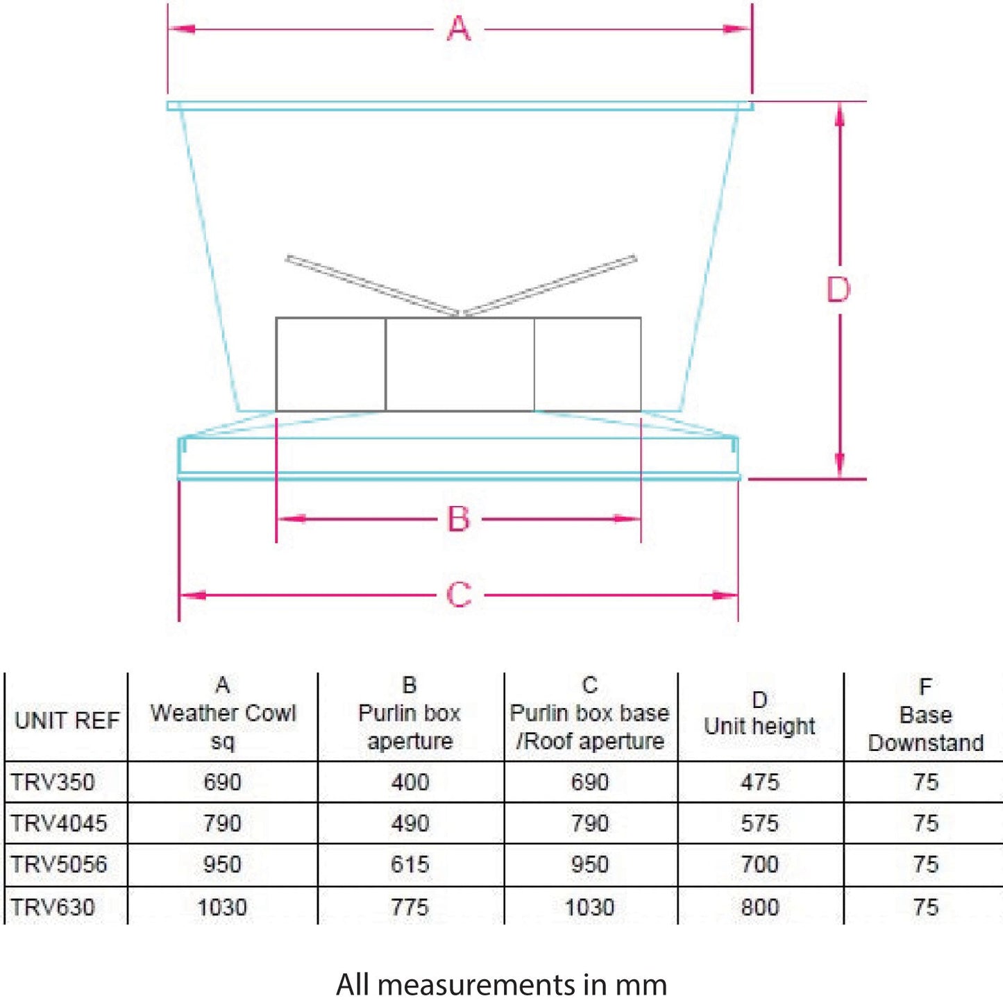 A 2D Autocad drawing of a vertical roof unit with dimensions | Trivent Ltd UK
