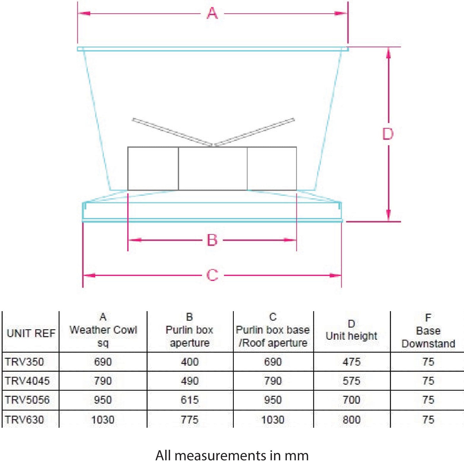 A 2D Autocad drawing of a vertical roof unit with dimensions | Trivent Ltd UK