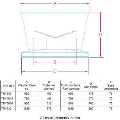 A 2D Autocad drawing of a vertical roof unit with dimensions | Trivent Ltd UK